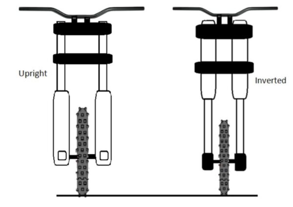 Motorcycle Inverted forks-Not just about looks – Zedling Suspension